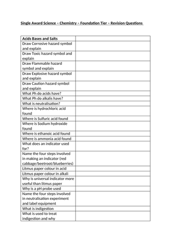 Single Award Science Chemistry Revision Questions CCEA