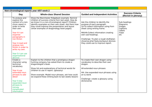 year 4/5 non-fiction reports-dragons