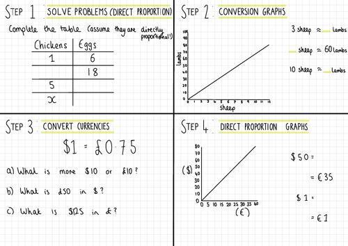 White Rose Maths Year 8 Multiplicative Change Homework Steps 1-4