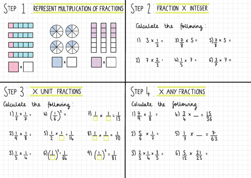 White Rose Maths Year 8 Multiplying & Dividing Fractions Homework Steps 1-4