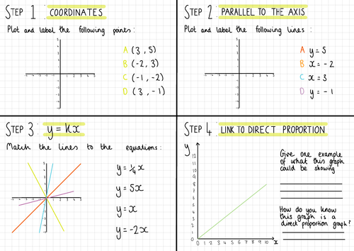 White Rose Maths Year 8 Working in the Cartesian Plane Homework Steps 1-4