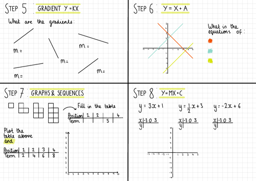 White Rose Maths Year 8 Working in the Cartesian Plane Homework Steps 5-8