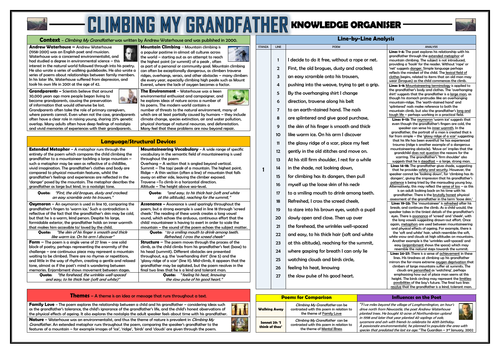 Climbing My Grandfather Knowledge Organiser