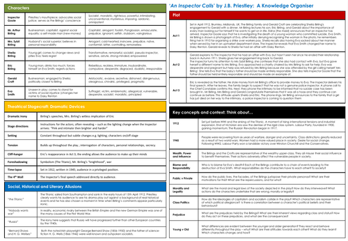 An Inspector Calls Knowledge Organiser