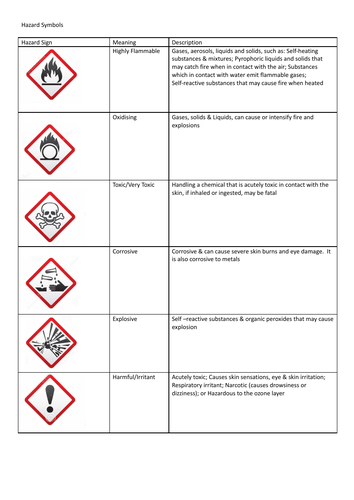 Hazard Sign Cards