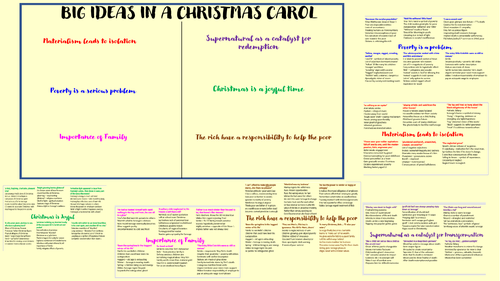 A Christmas Carol Theme Revision of BIG IDEAS