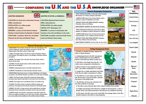 Comparison of the UK and USA - Geography Knowledge Organiser!