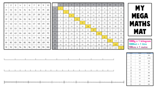 KS2 Mega Maths Mat - Desktop Pupil Support Mat