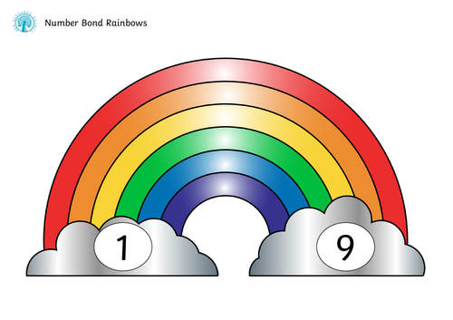 Number Bond to 10 Posters