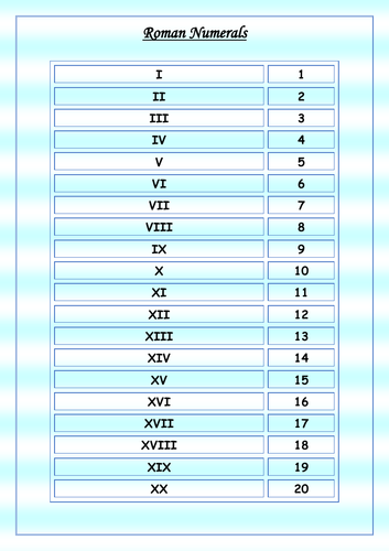 Roman Numerals Poster | Teaching Resources