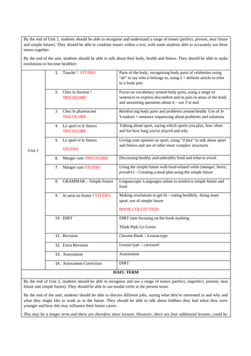 Year 9 Scheme of Work