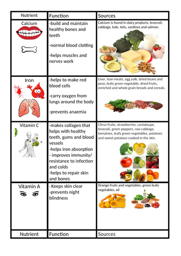 Nutrients Functions and Sources Match Up Cards  and Activitites