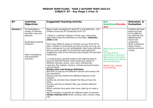 Design Technology DT Planning for Vehicles Year 2 KS1