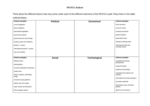 PESTLE Powerpoint