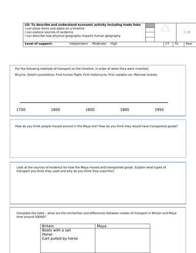 Mayan trade and trade links lesson UKS2