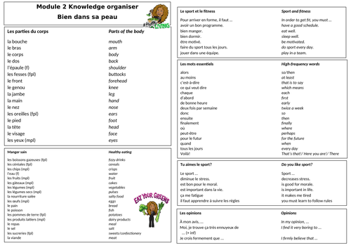 Module 2 Knowledge organiser- Bien dans sa peau