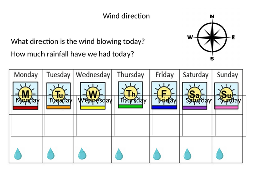 Weather diary | Teaching Resources