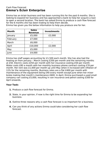 Cash Flow Forecast - Emma’s Éclair Enterprise