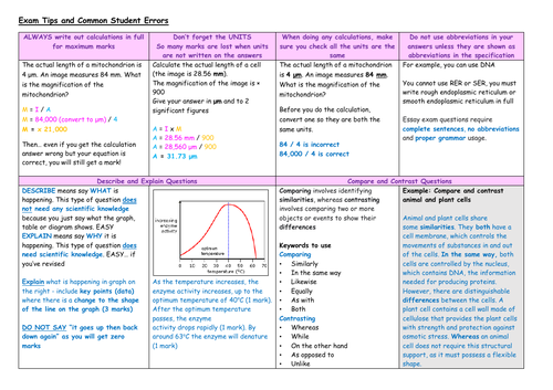 Biology Revision