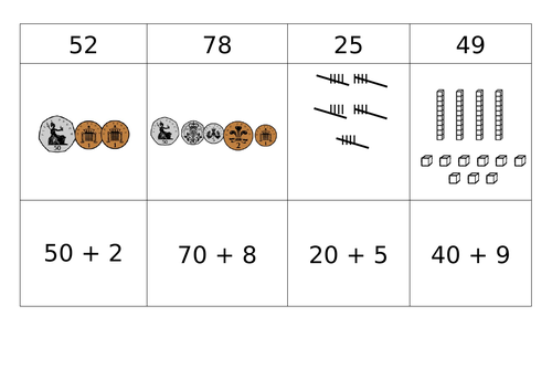 Place Value Sort - 2 or 3 digit numbers- Coins/Money, Dienes, Partitioning and Addition- KS2