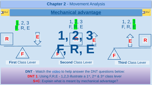 Mechanical advantage - GCSE Physical Education - AQA