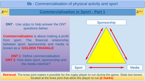 Commercialisation in Sport - Part 1 - GCSE Physical Education - AQA