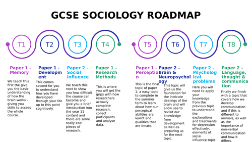 Sociology Roadmap - GCSE to A Level