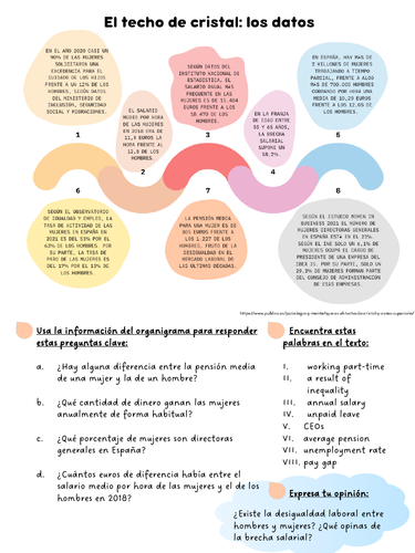 A level - Brecha salarial