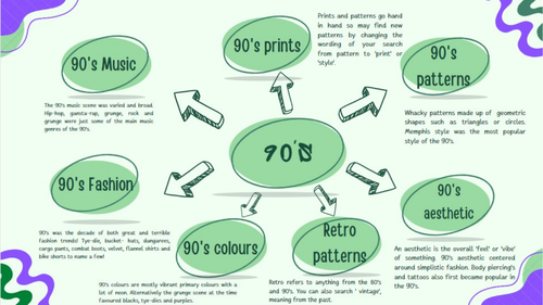 Year 9 textiles- 90's moodboard lesson.3