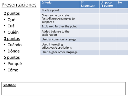 A Level Class Presentation Assessment and Feedback