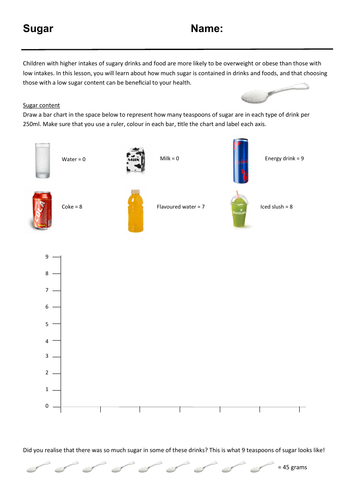 Food & Nutrition Design Technology quick cover printables