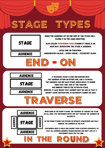 Stage Types / Formations Posters