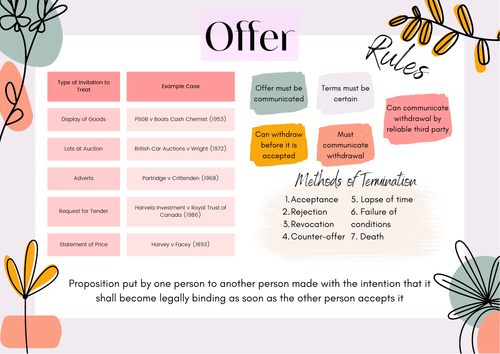 A-Level Law: Offer knowledge organiser - Contract Law Formation
