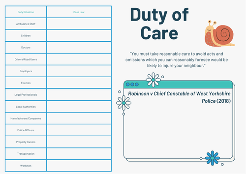 A-Level Law: Duty of Care Crib Sheet: Negligence