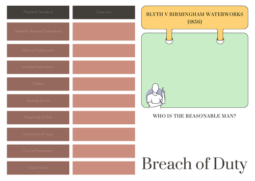 A-Level Law: Breach of Duty/Standard of Care Crib Sheet: Negligence