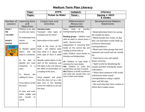 Medium term planning - Ticket to ride - EYFS Journeys