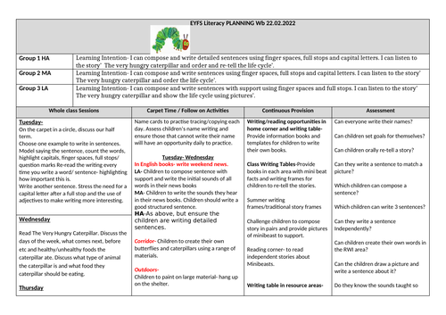 The Very Hungry Caterpillar Planning