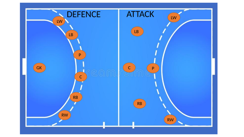 Handball Positions- Defence and Attack