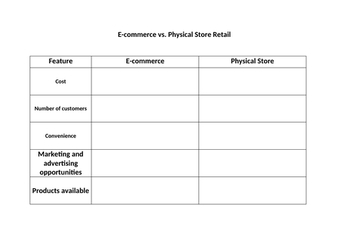 E-commerce vs. In store retailing