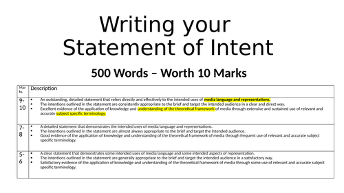 Statement of Intentions - AQA NEA - Guidance for Students