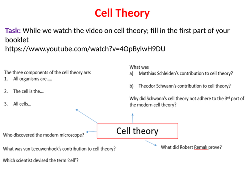 Btec Applied Science Unit 1 Biology