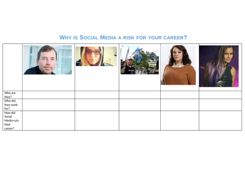 Risks of social media for your career