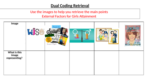 Dual coded recalll quizzes - Sociology Education