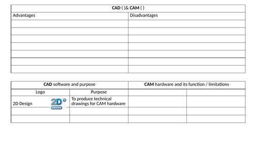 Inputs / outputs  CAD & CAM D&T