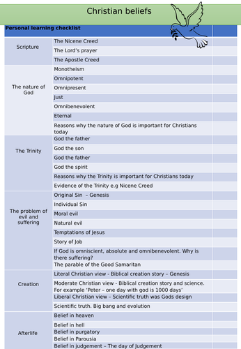 AQA GCSE Christian belief revision guide