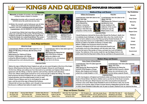 Kings and Queens - Knowledge Organiser!