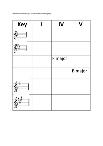 What are the primary chords? Music Lesson Starter