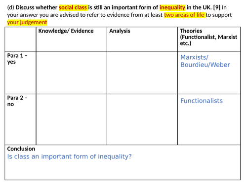 Class Inequality Exam Skills (9 marker)