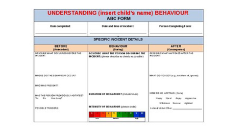 Behaviour Support: ABC Data Collection - Understanding a Child's Behaviour