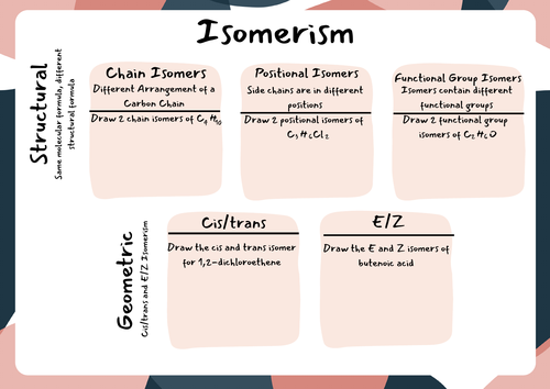 Isomer Placemat